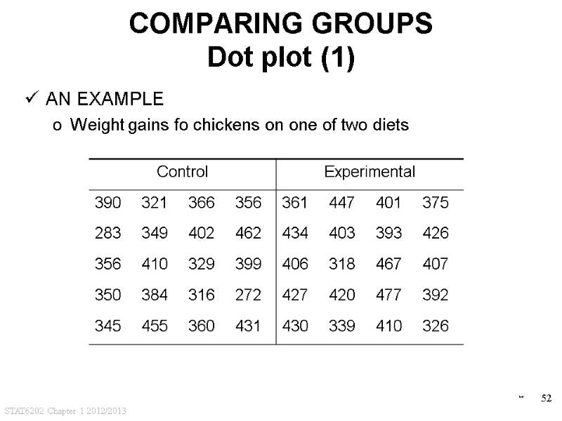 STAT6202 Chapter 1 2012/2013 52 COMPARING GROUPS Dot plot (1) AN EXAMPLE Weight gains